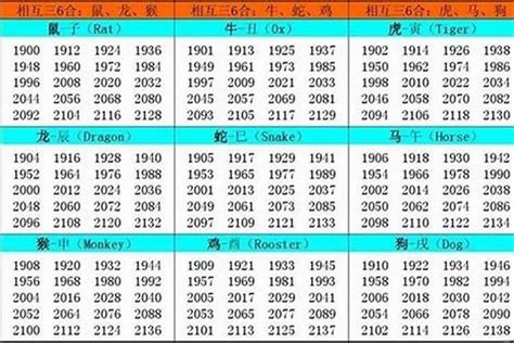 1986年屬什麼生肖|1986 年出生属什么生肖